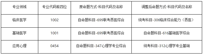 png 首都医科大学.png