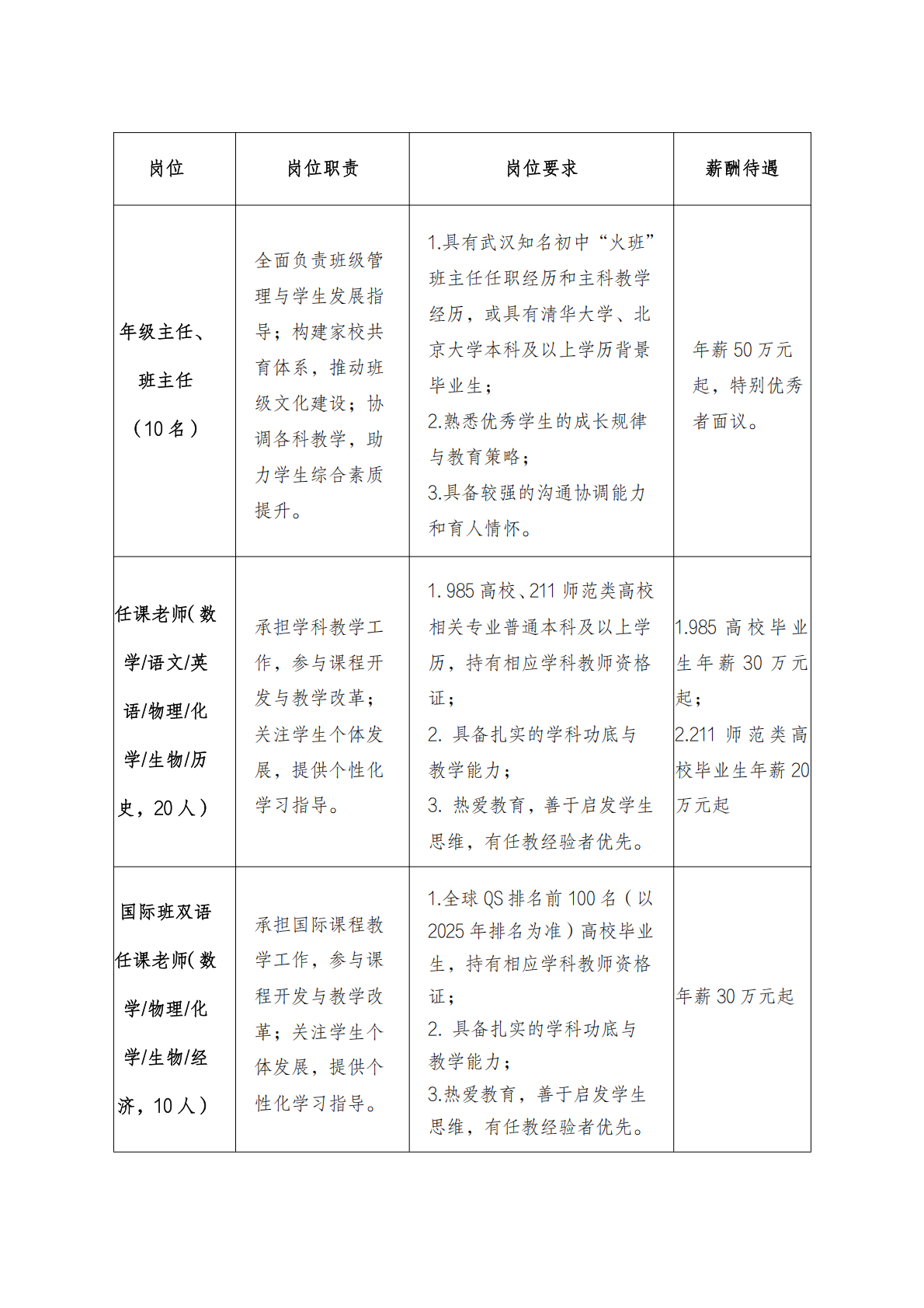 武汉海淀外国语实验学校2026年招聘公告 武汉海淀外国语实验学校2026年招聘公告