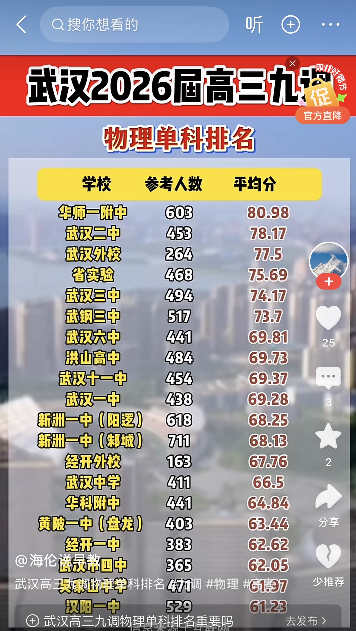 喜报:武汉海淀外国语实验学校新校区普高九调物理单科成绩排名武汉市第二十二名 喜报:武汉海淀外国语实验学校新校区普高九调物理单科成绩排名武汉市第二十二名