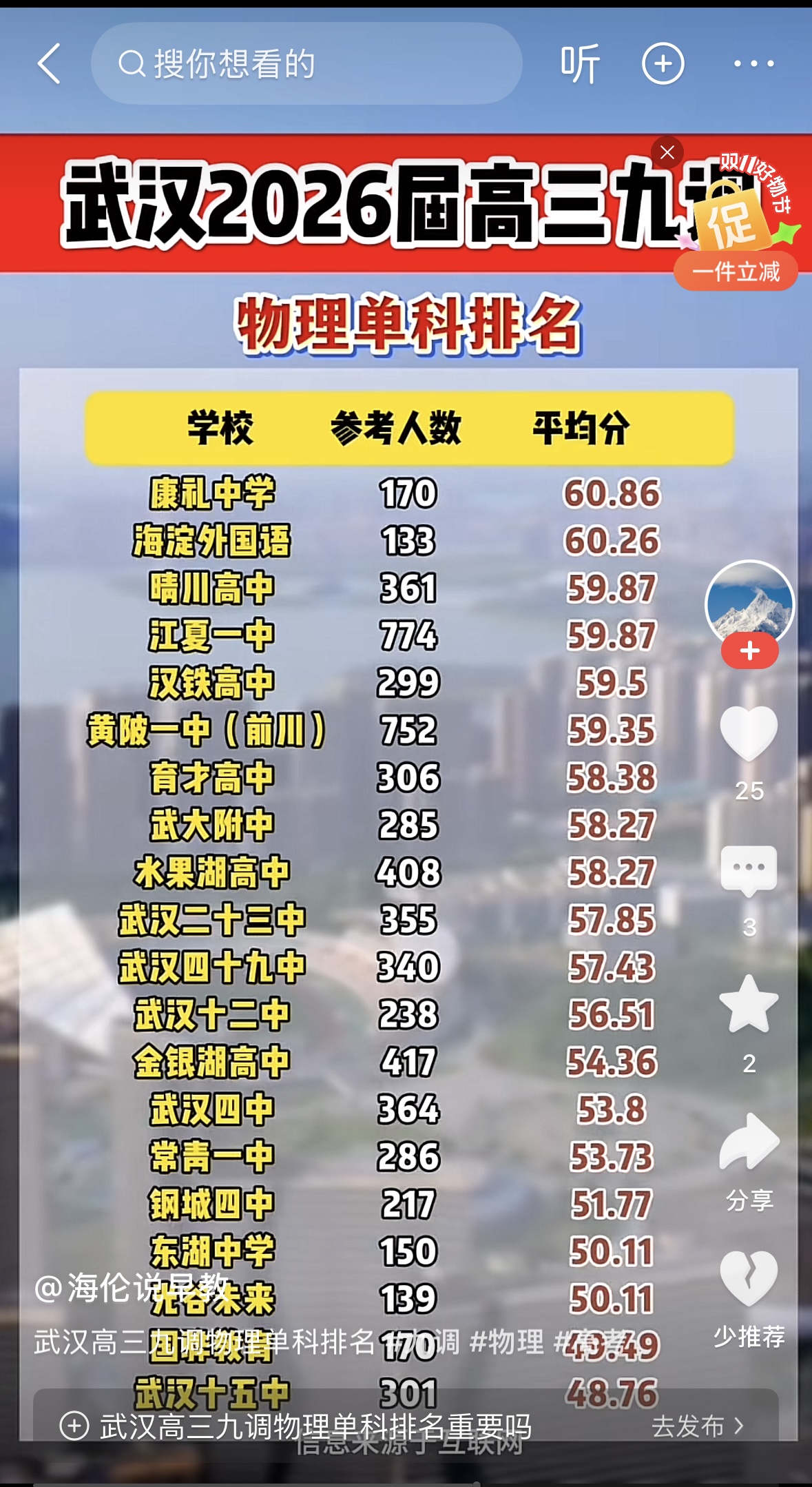 喜报:武汉海淀外国语实验学校新校区普高九调物理单科成绩排名武汉市第二十二名 喜报:武汉海淀外国语实验学校新校区普高九调物理单科成绩排名武汉市第二十二名