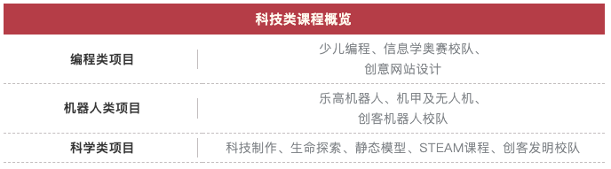 一文看懂丨编程、机甲、机器人、STEAM课…小学科技课如何选？
