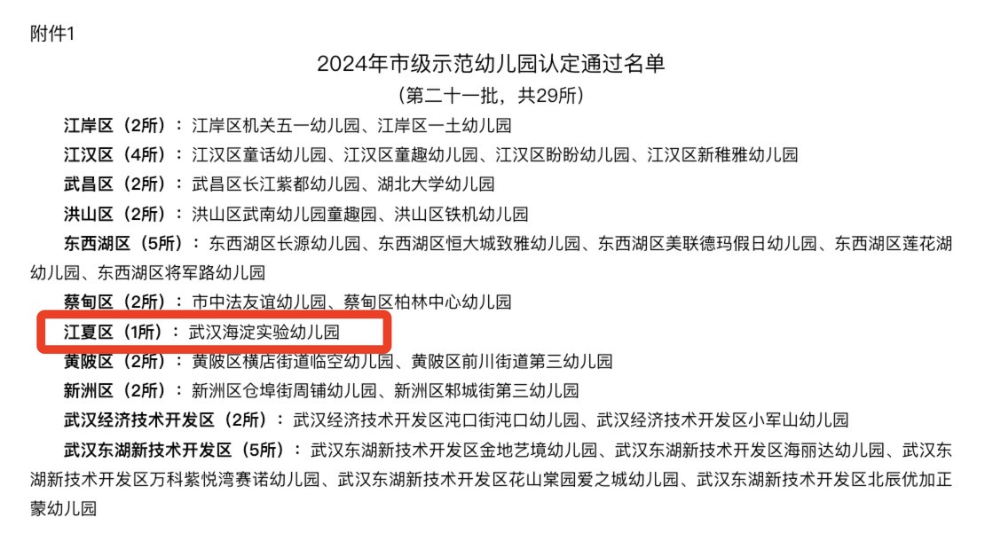 我校幼儿园入选武汉市级示范幼儿园,江夏民办园唯一! 我校幼儿园入选武汉市级示范幼儿园,江夏民办园唯一!
